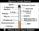 Sigaranın içindeki zararlı maddeler