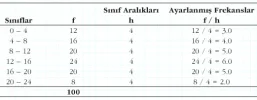 Histogram