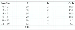 Histogram