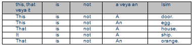 Negative Sentence (Olumsuz Cümleler)