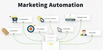 Marketing Automation nedir?