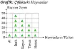 hayvanlar-grafigi.webp