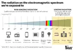 Electromagnetic_spectrum_chart.webp