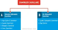 Zamirler - Adıllar