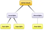 Eğitim Nedir? Temel Kavramları ve Eğitim Türleri