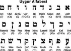 uygur-alfabesi.webp