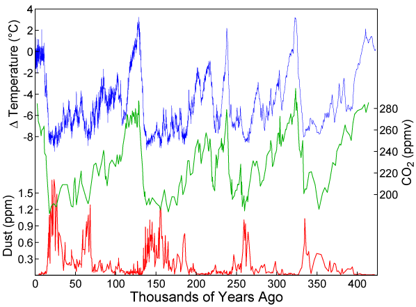 Vostok-ice-core-petit.png