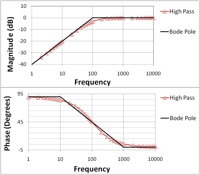 Bode_High-Pass.PNG