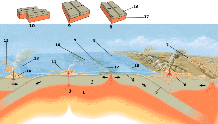 Tectonic_plate_boundaries2.png