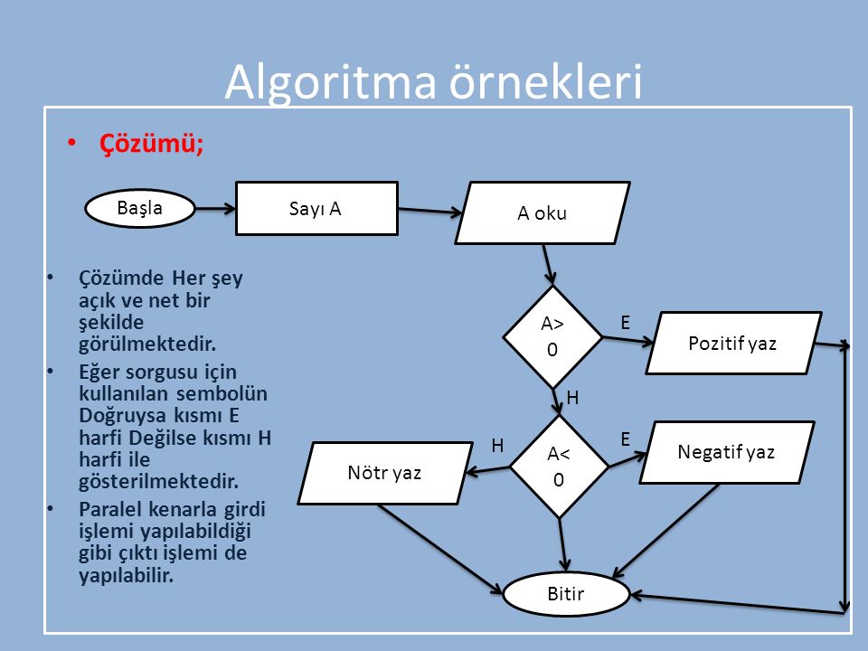 Algoritma+örnekleri+Çözümü%3B.jpg