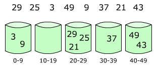 Bucket_sort_1.png