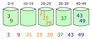 Bucket_sort_2.png