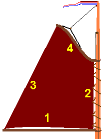 Rigging-sailsides.png